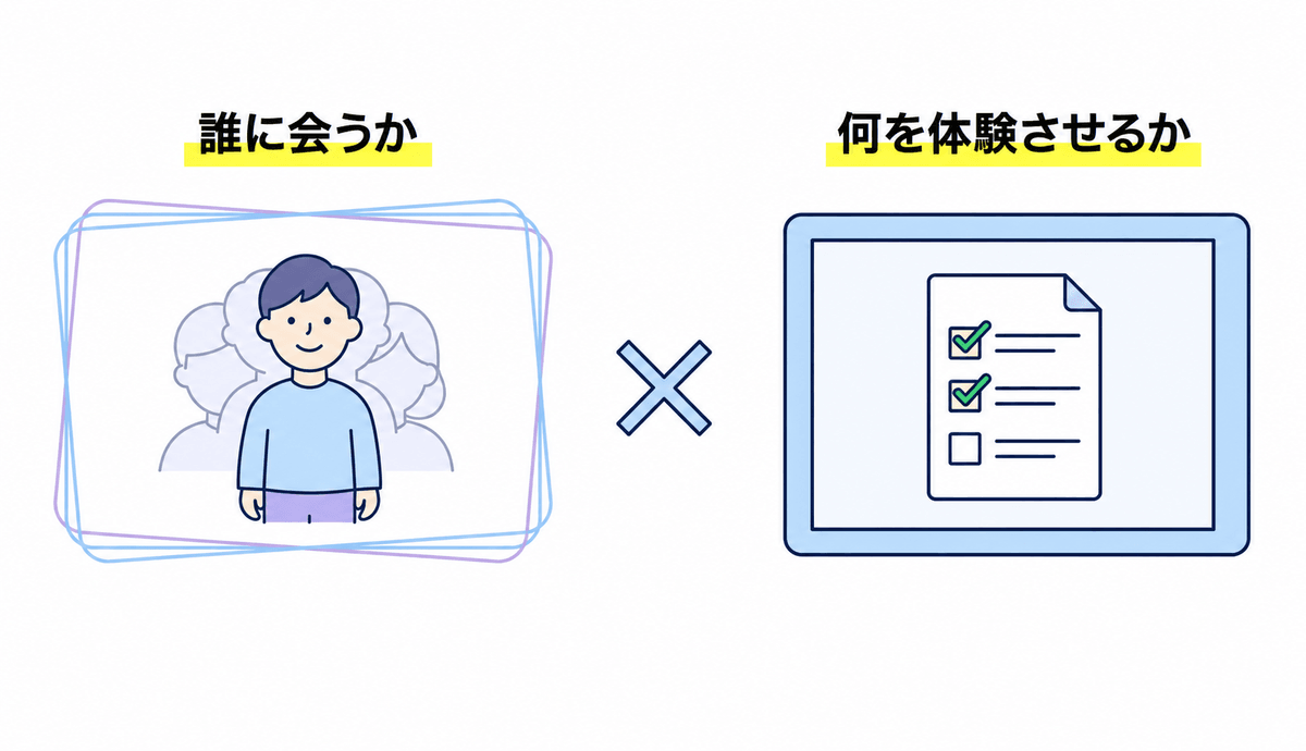 検証の構造図