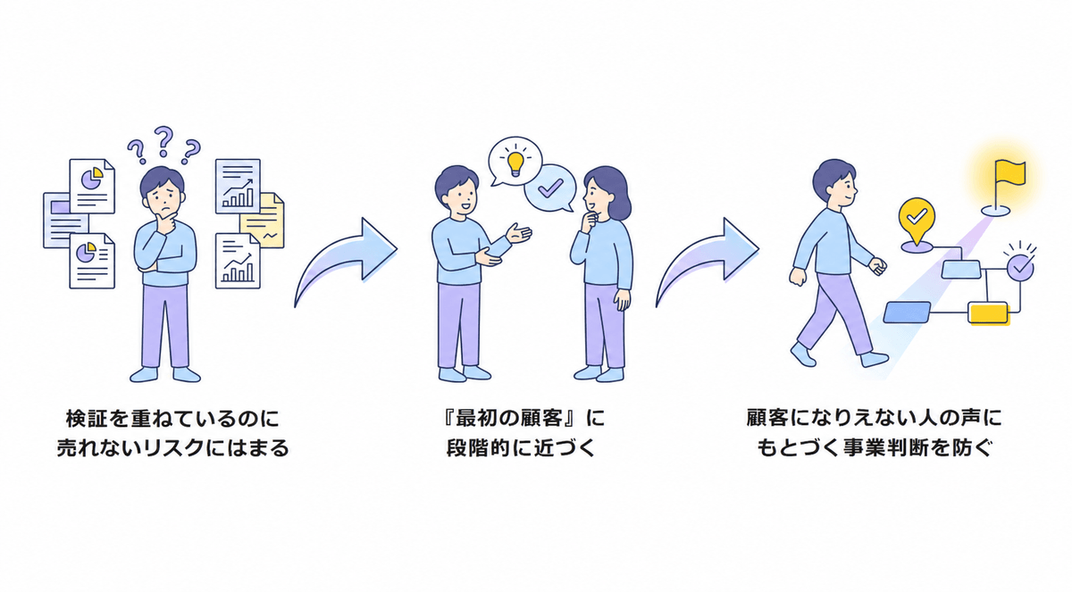 pivoサービスフロー図
