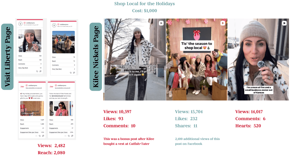 Influencer Campaigns