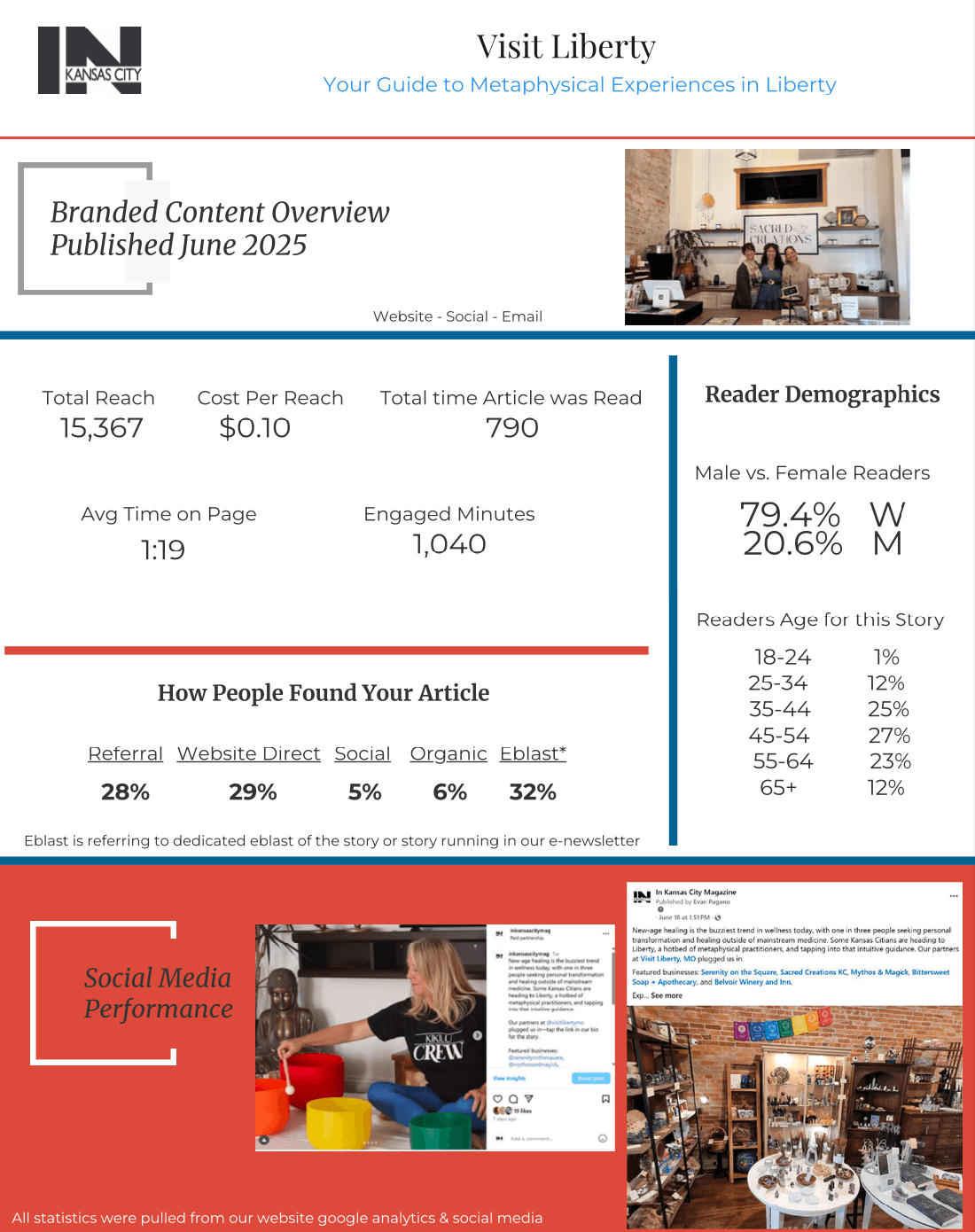 Advertising & Branded Content