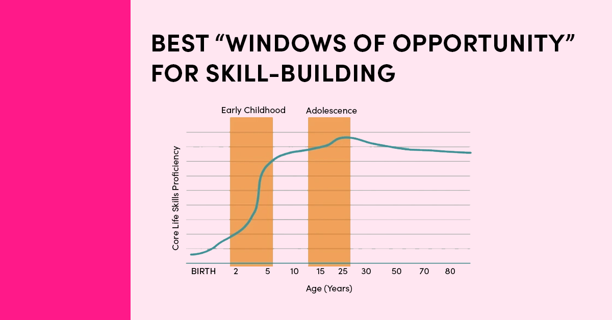 window of opportunity for skill-building for life skills