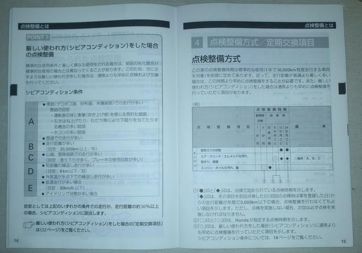 Honda Fit Gp5 User Manual Pdf