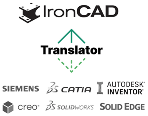 IronCAD Translator 支援 3D CAD 原始檔案輸入 IronCAD Translator 支援 3D CAD 原始檔案輸入