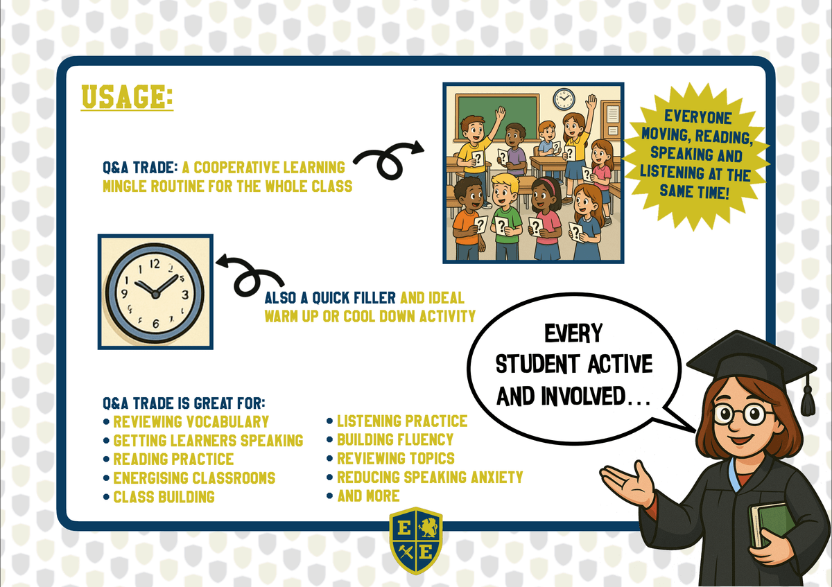 Around Town - Q&A Trade Cards - Whole Clas Mingle Activity