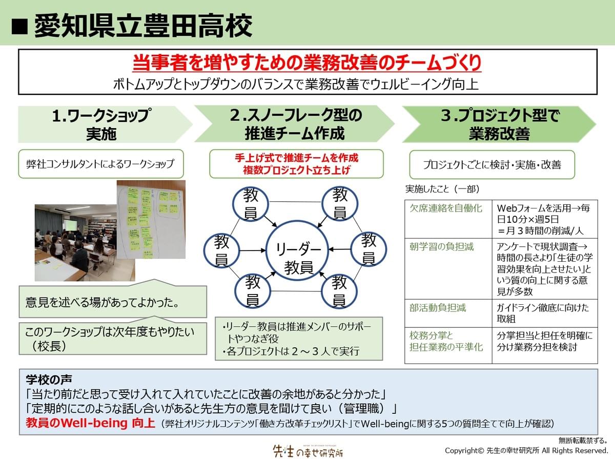 実績 - 先生の幸せ研究所公式HPー学校の働き方改革