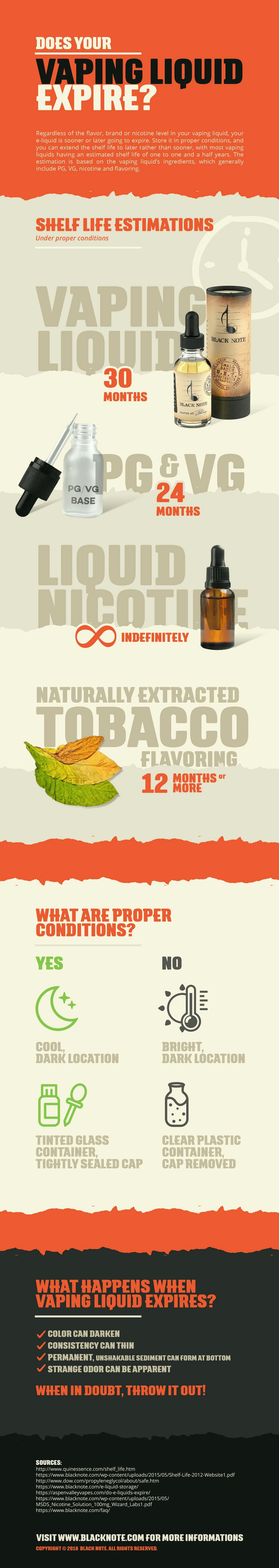 How Long Does Vape Juice Last