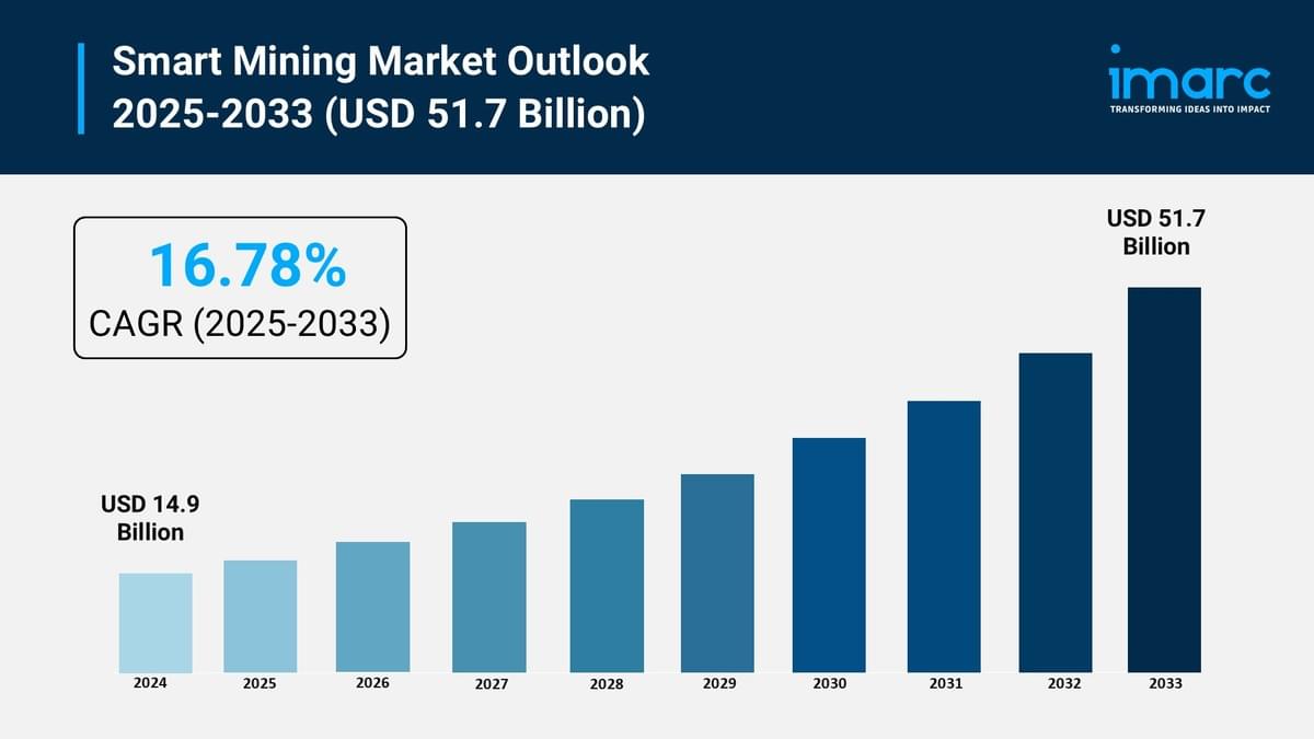 Smart Mining Market Report 2025 | Growth, Trends, and F...