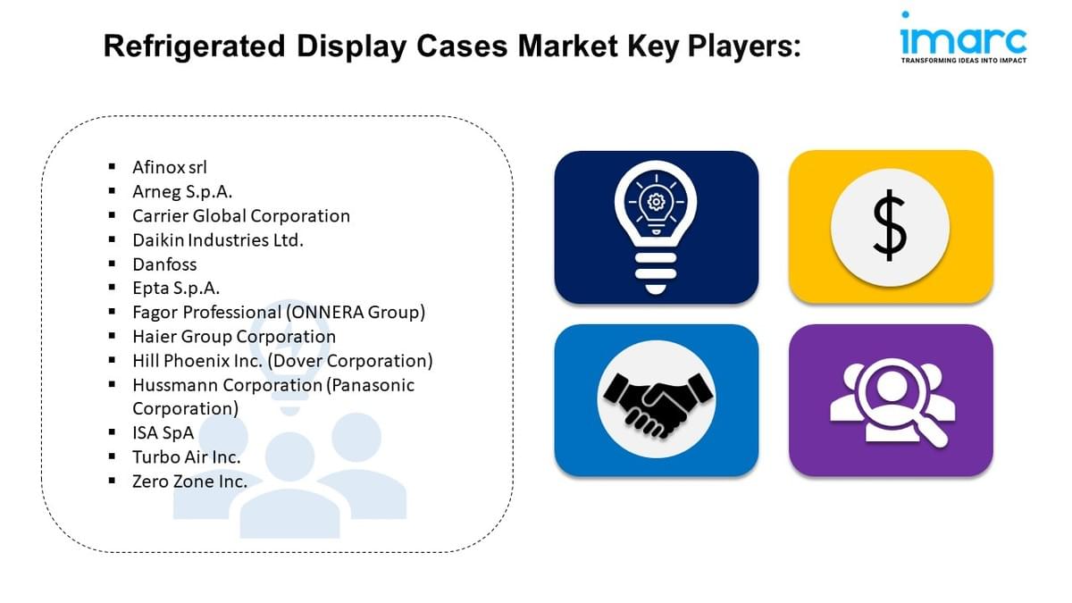 Refrigerated Display Cases Market Share, and Trends Rep...