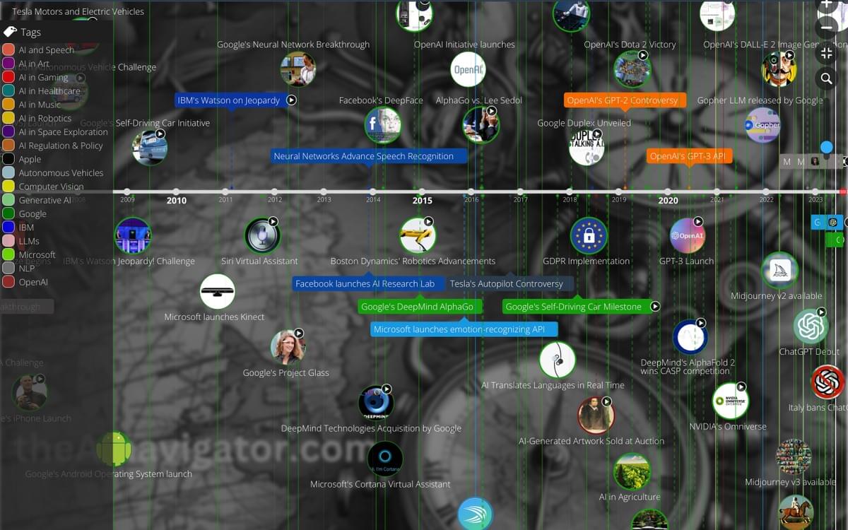 Key Milestones In Ai A Journey Through The Ai Timeline Key Milestones In Ai A Journey Through The Ai Timeline