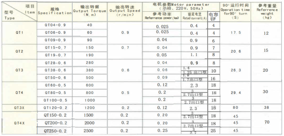 Hong Kong Haisen Technology Co., Ltd. specializes in importing and exporting mid-to-high-end equipment for the aviation.