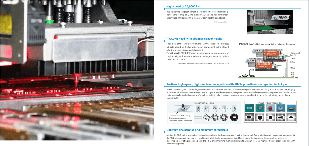JUKI Fast Smart Modular Mounter RS-2