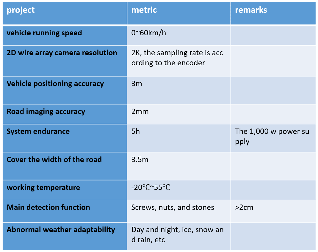 Hong Kong Haisen Technology Co., Ltd. specializes in importing and exporting mid-to-high-end equipment for the aviation.