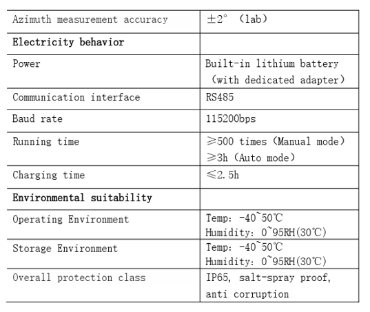 Hong Kong Haisen Technology Co., Ltd. specializes in importing and exporting mid-to-high-end equipment for the aviation.