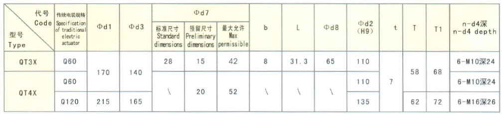 Hong Kong Haisen Technology Co., Ltd. specializes in importing and exporting mid-to-high-end equipment for the aviation.