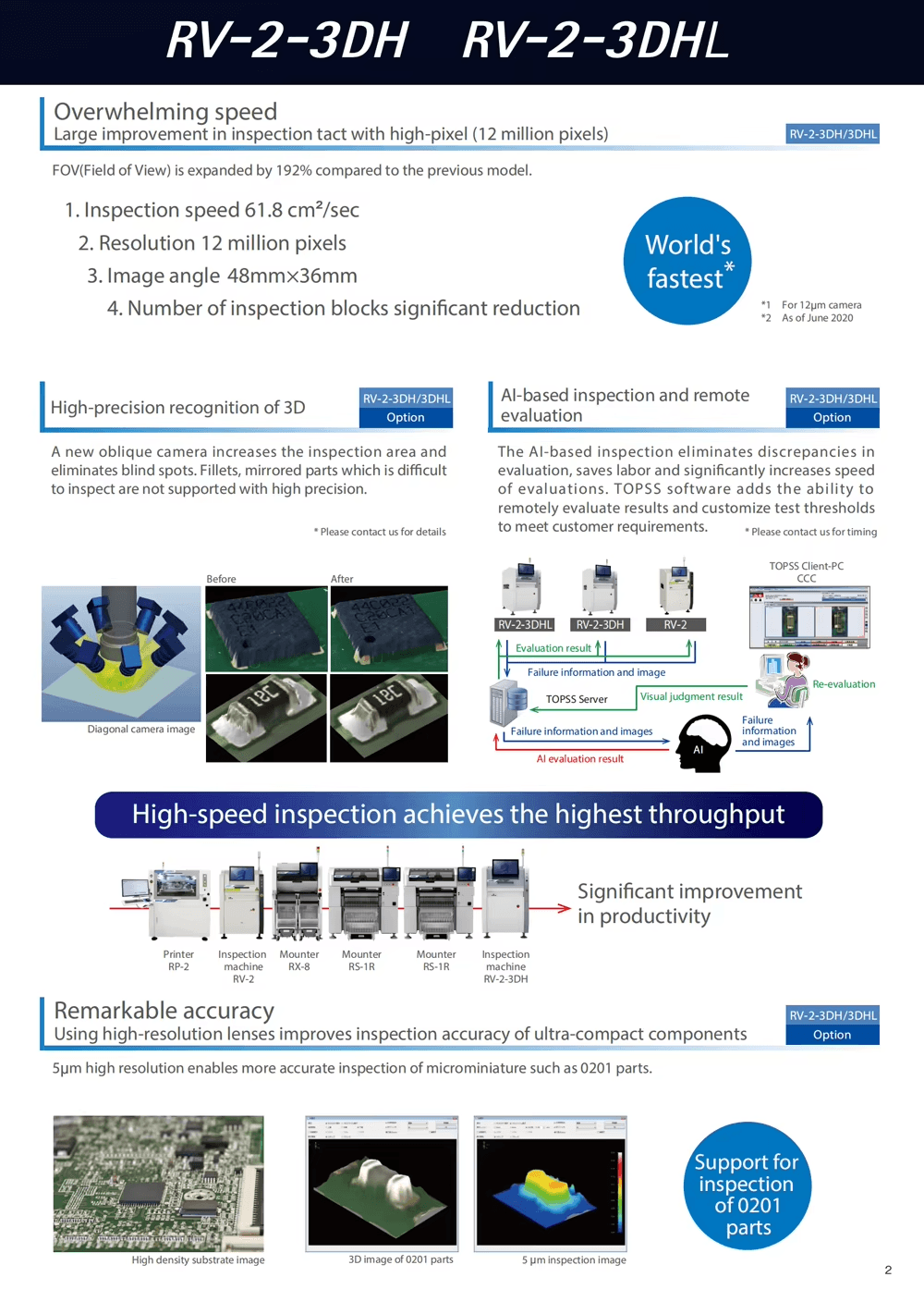 JUKI Automated Systems SMT DIP Online Pre Wave Soldering PCB Paste AOI Visual Inspection Machine