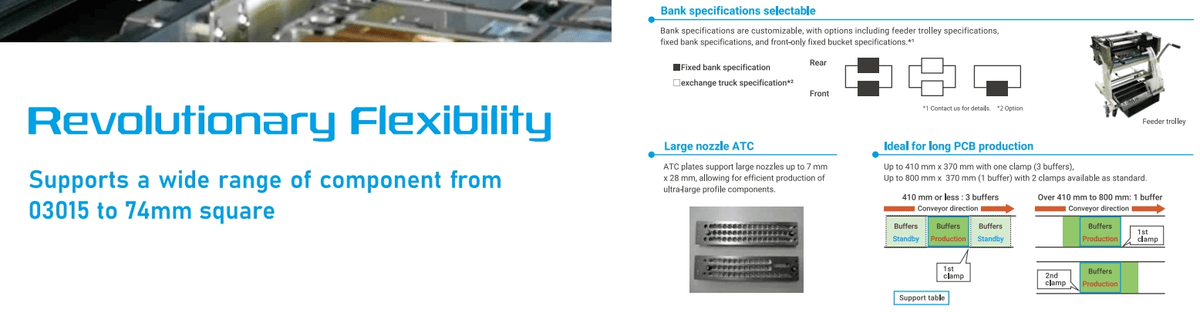 JUKI Fast Smart Modular Mounter RS-2