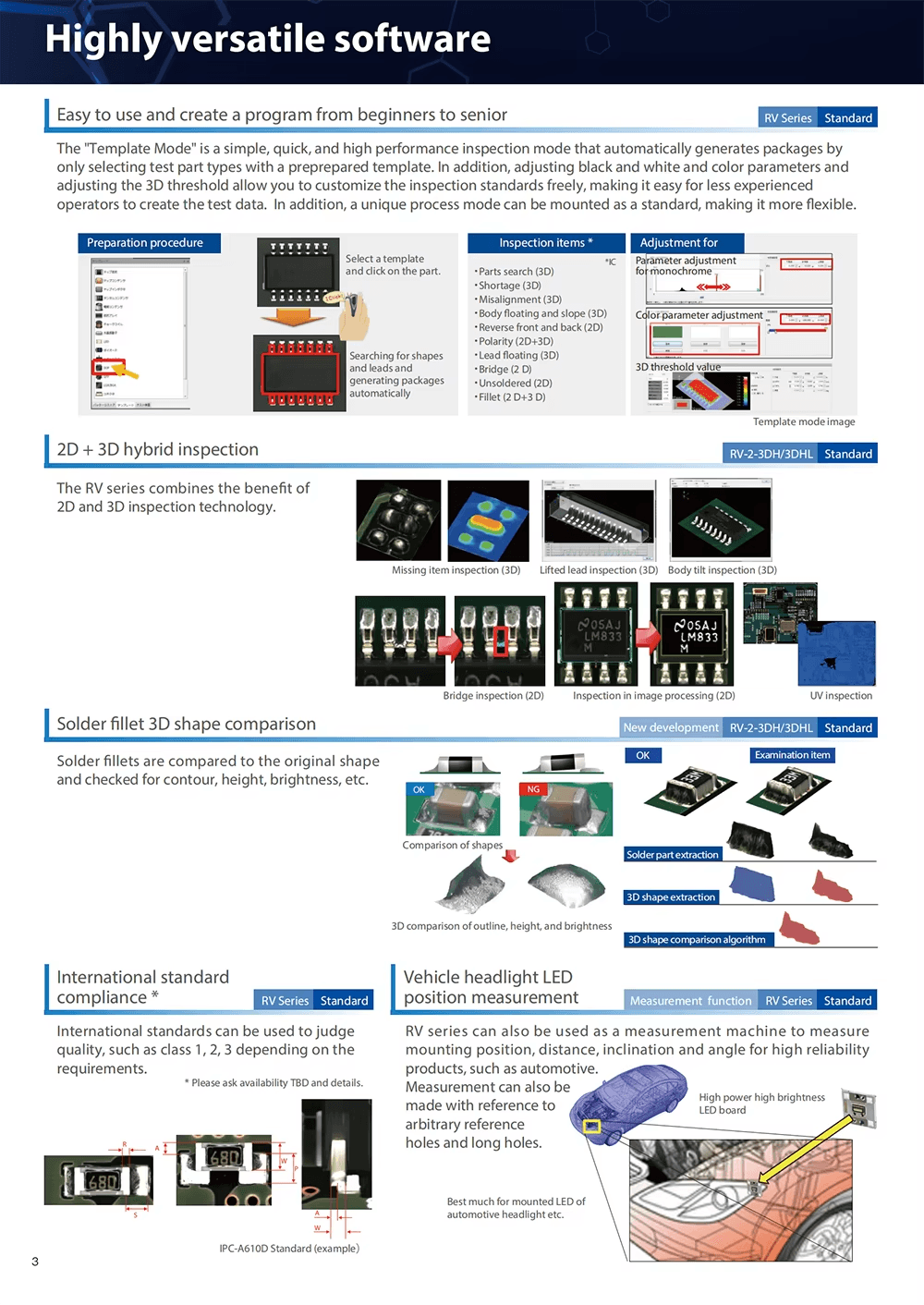 JUKI Automated Systems SMT DIP Online Pre Wave Soldering PCB Paste AOI Visual Inspection Machine