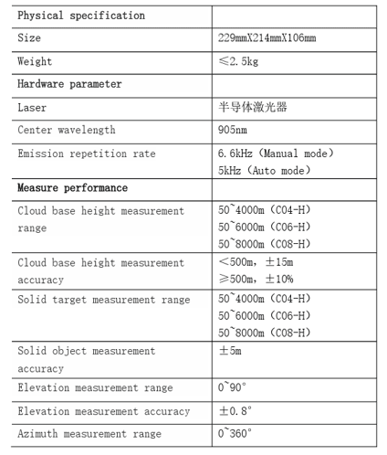 Hong Kong Haisen Technology Co., Ltd. specializes in importing and exporting mid-to-high-end equipment for the aviation.