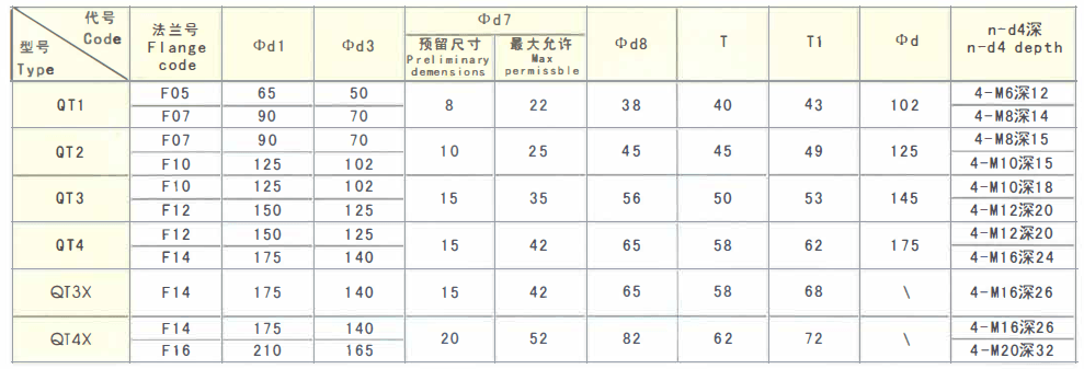 Hong Kong Haisen Technology Co., Ltd. specializes in importing and exporting mid-to-high-end equipment for the aviation.