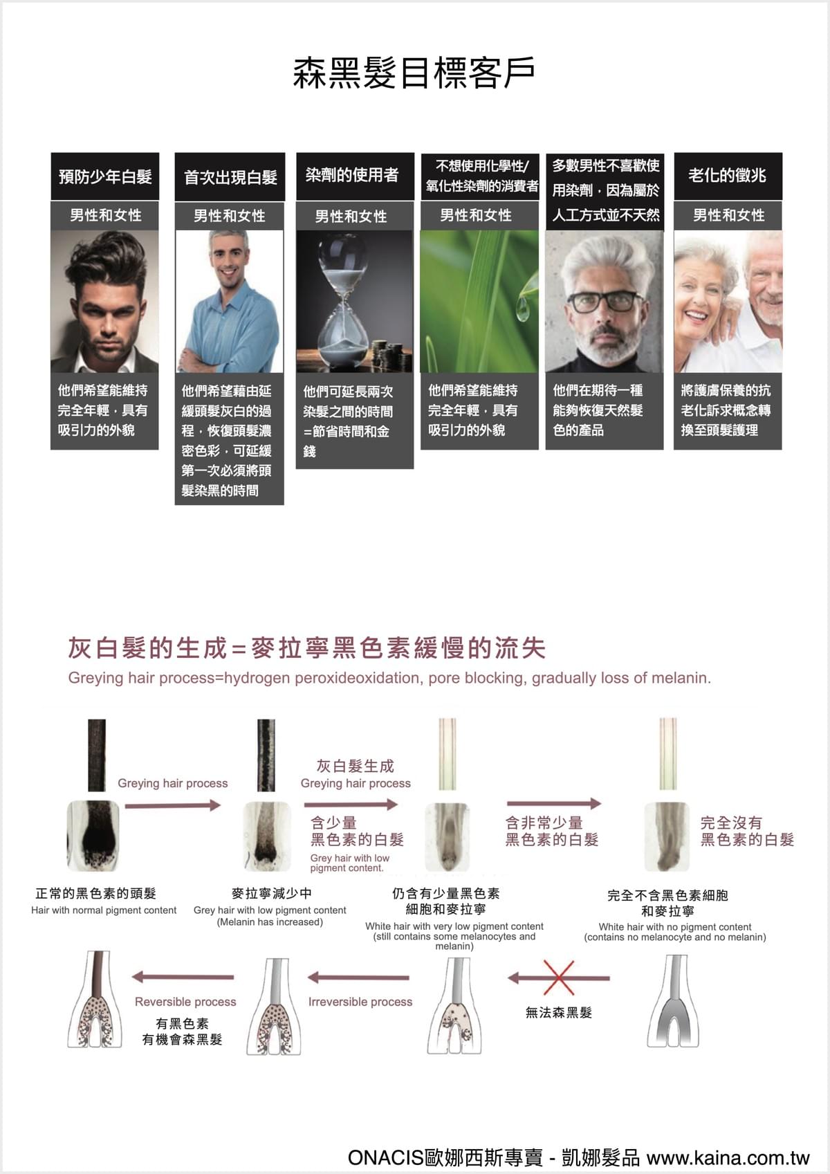 ONACIS 歐娜西斯｜頭髮營養精華/嚴重掉髮專用250ml（贈50ml）