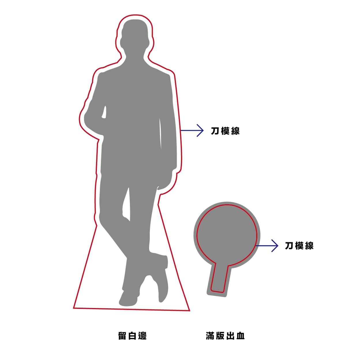 立牌／造型板／板材