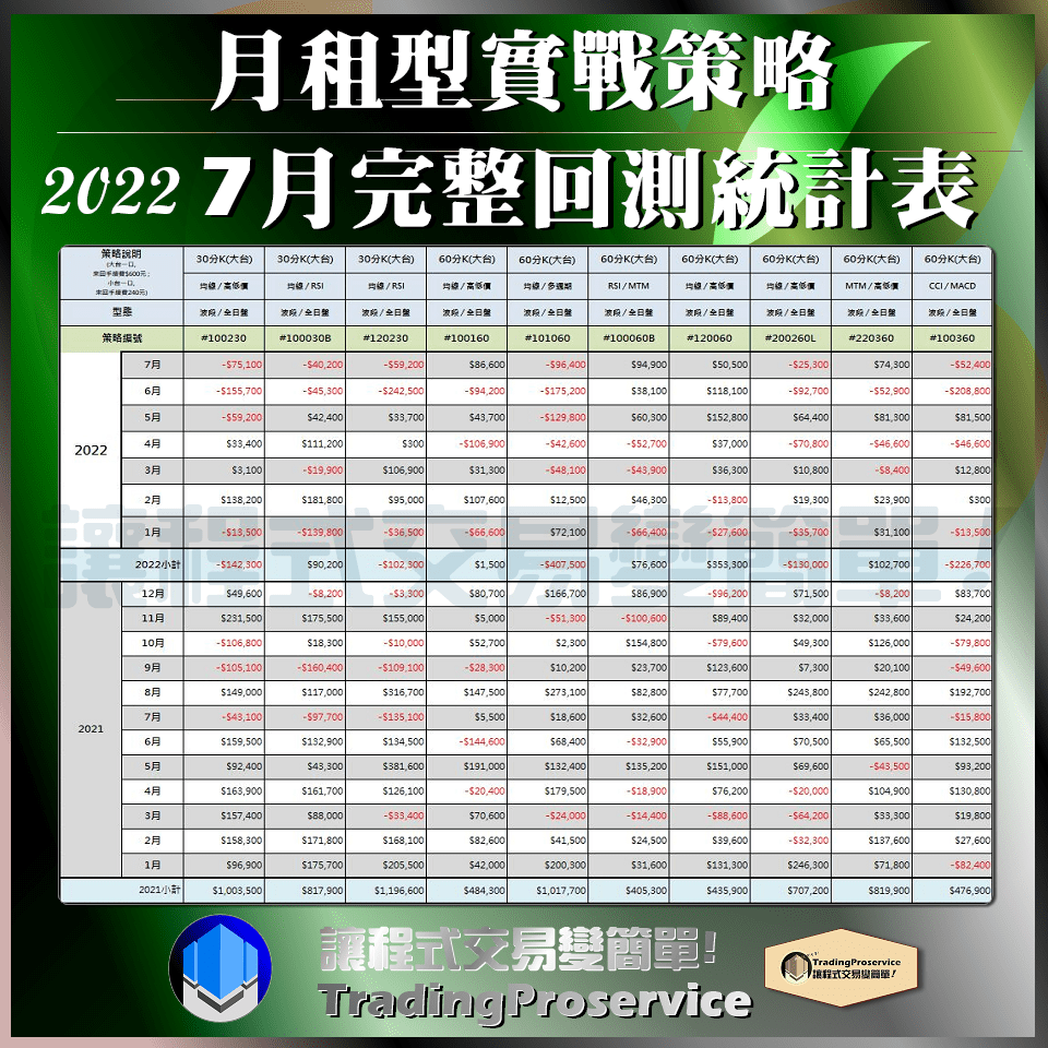 程式交易- Tradingproservice。讓程式交易變簡單! on Strikingly