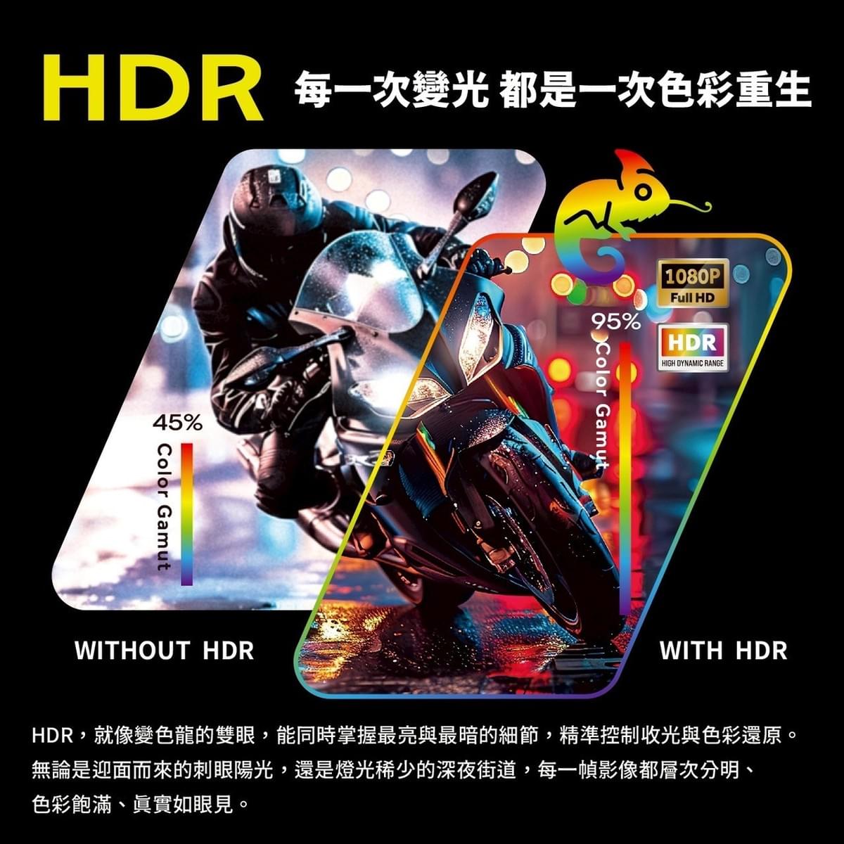 Polaroid MS283WGS 機車行車記錄器｜前後雙鏡1080P HDR｜IP67防水｜WiFi連線｜支援GPS測速警示燈柱