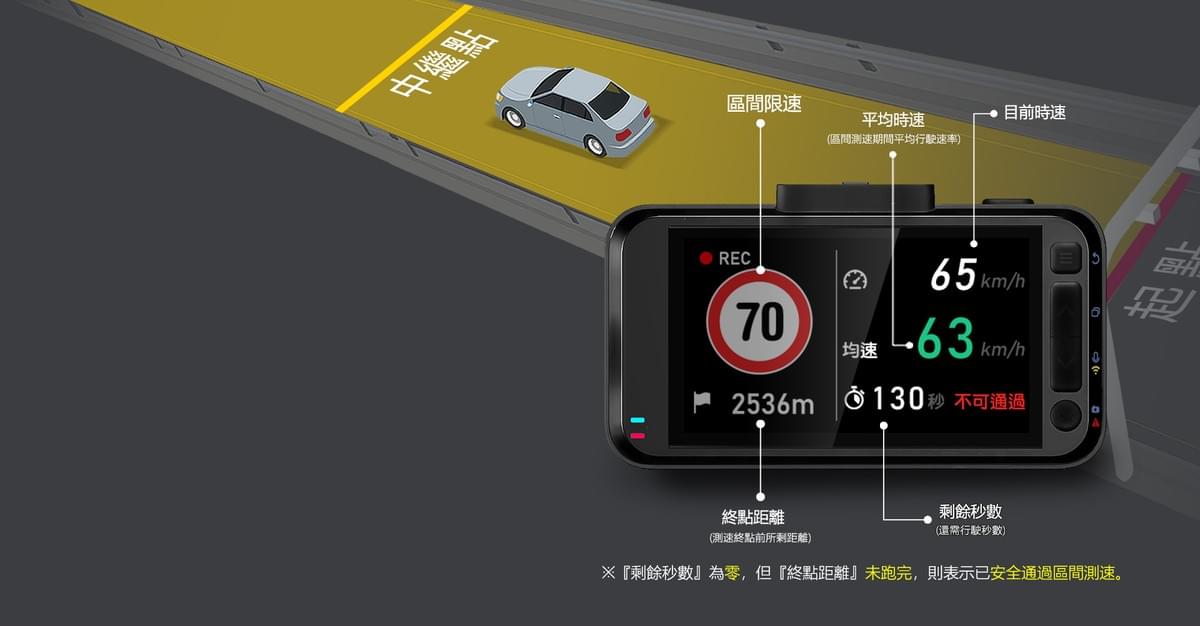Masigo S558D 旗艦雙錄 4K2K/前後60fps/GPS/WIFI 雙鏡頭行車記錄器