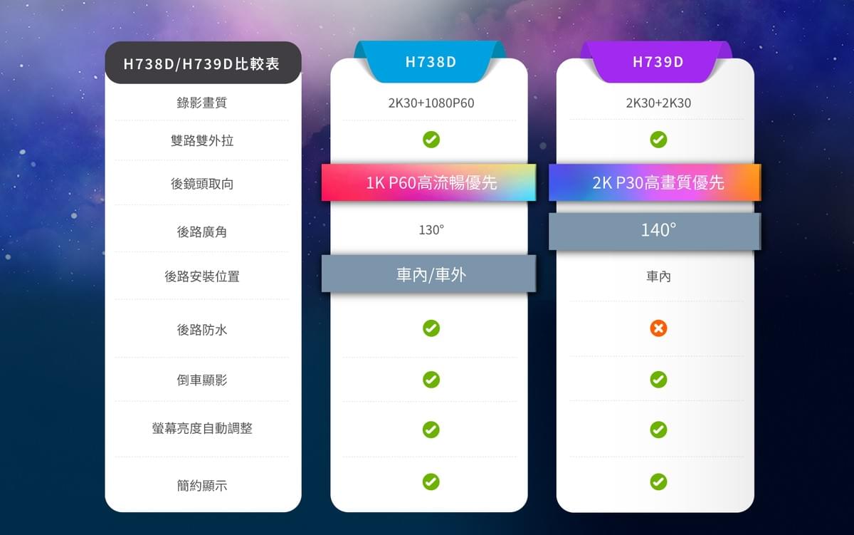 MASIGO H738D STARVIS 2 電子後視鏡｜2K＋1K雙鏡頭｜Clear HDR｜TS碼流｜GPS測速｜11.26吋IPS觸控螢幕｜Wi-Fi快傳｜雙外拉鏡頭設計
