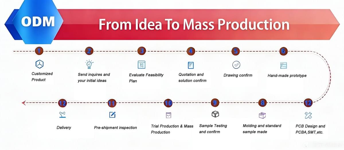 Customized Electronic products certificates of Shenzhen MHC factory.