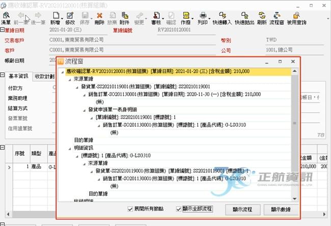 銷售訂單→發貨單→應收確認單→傳票→資產負債表/損益表 