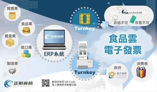 肉品加工業的核心在於「安全、品質、效率」三大要素