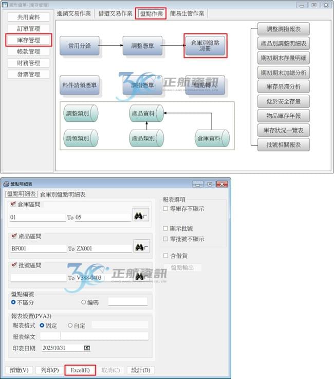 倉庫別盤點清冊
