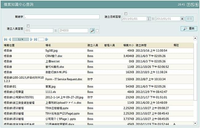 KM知識管理, 全球知識, 在地運用