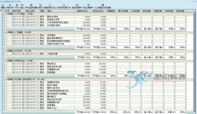 系統紀錄每一批交貨紀錄，系統產出供應商評核表