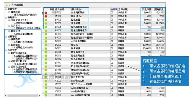 提醒功能比AI更貼近實務