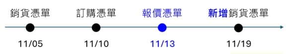 報價憑單、訂購憑單、銷貨憑單