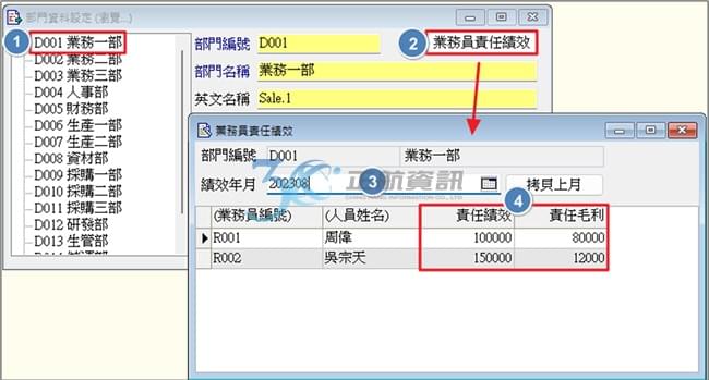 責任績效、責任毛利