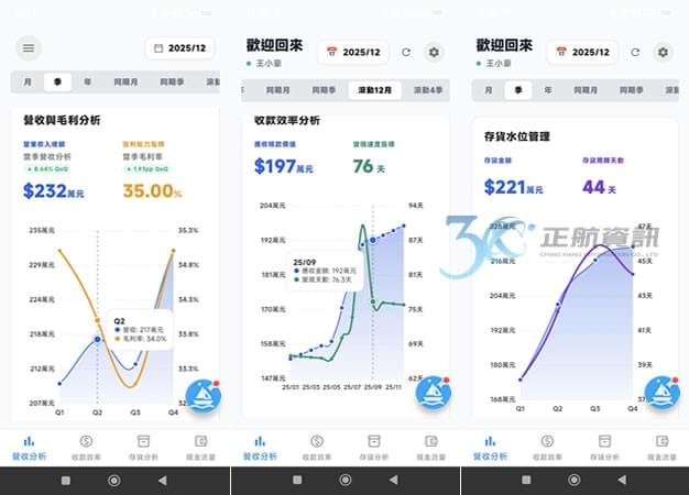 運用AI進行安全庫存預測、缺料預警、呆滯料分析與自動補貨建議