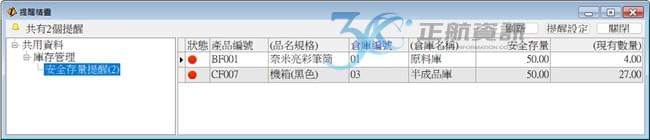 低於安全存量提醒結果