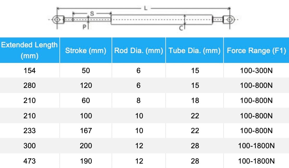 Stainless steel gas spring