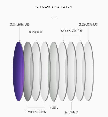 TAC lens,poalrized lens,daposi eyewear