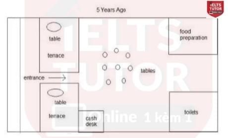 Đề IELTS Writing Task 1