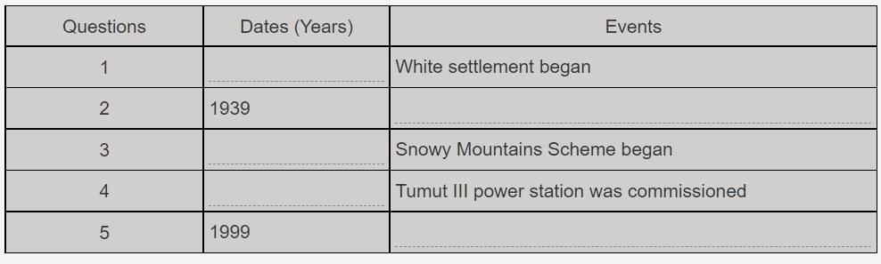Chuyên đề IELTS Reading Diagram Questions