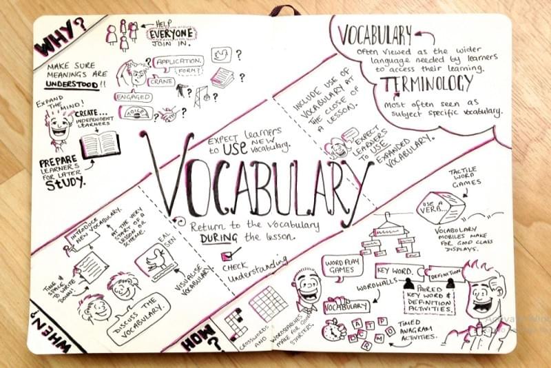 Cách học từ vựng