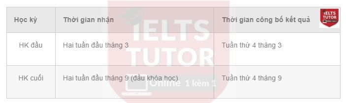 Tiếng Anh đầu vào Đại học Kinh tế TPHCM