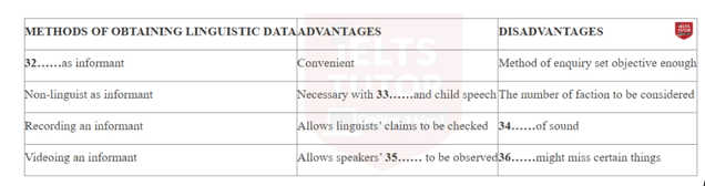 Obtaining linguistic data