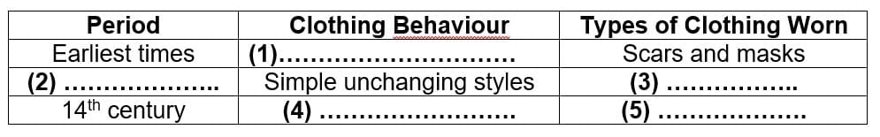 Chuyên đề IELTS Reading Diagram Questions