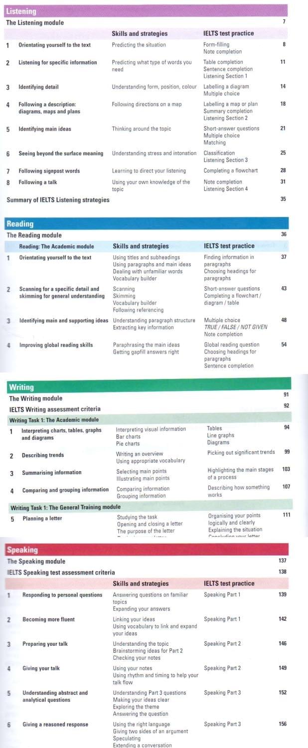 Mục lục sách New Insight into IELTS