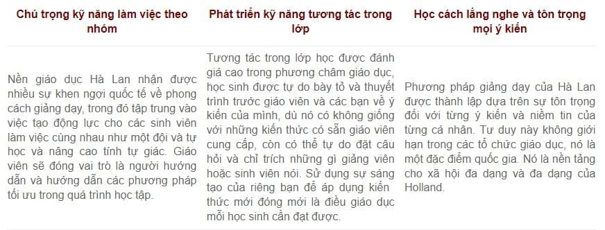 Du học Hà Lan